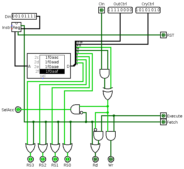 Instr Decode